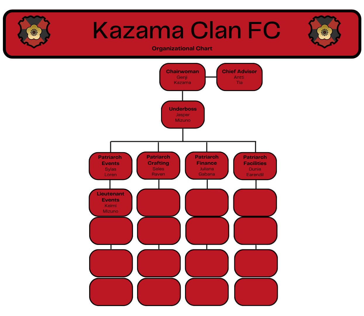 Clan Structure Clan Structure