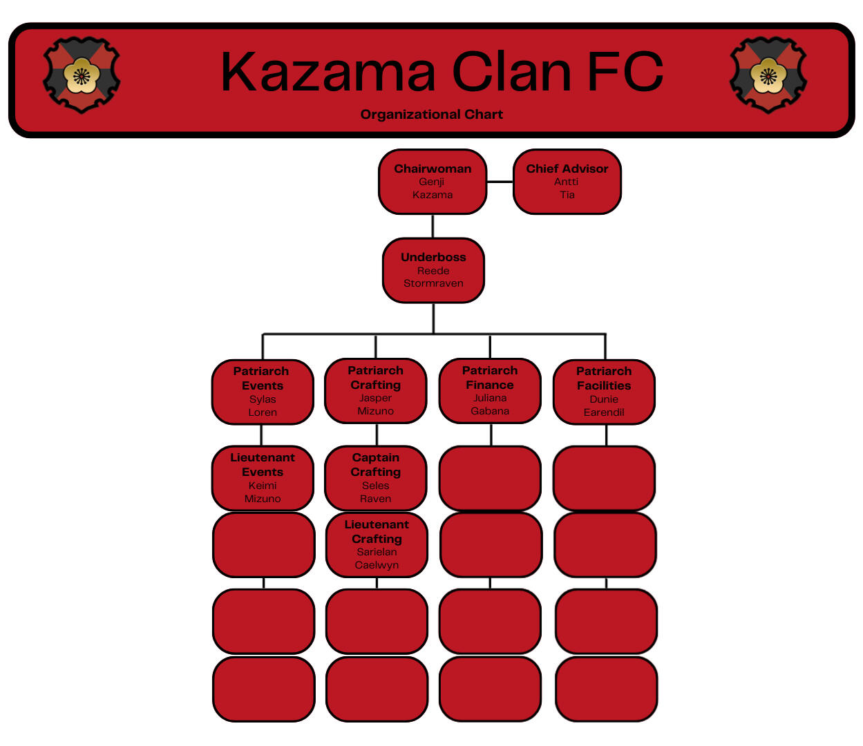 Clan Structure