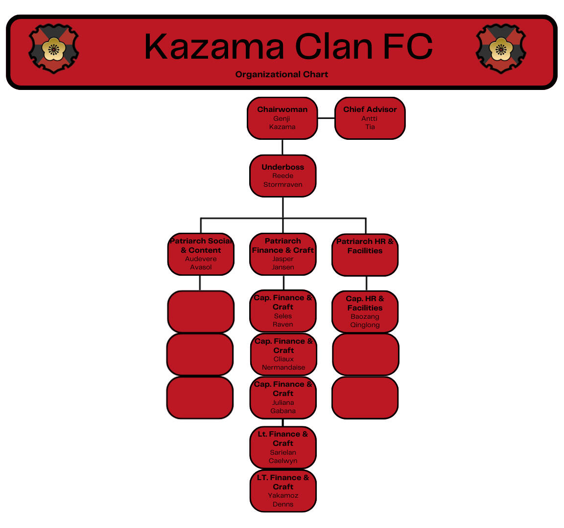 Clan Structure