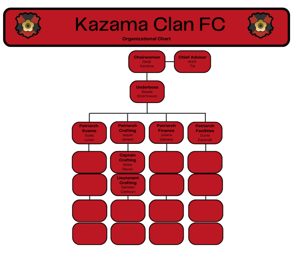 Clan Structure